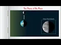 Digital Lesson 12 Identifying the phases of the moon