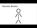 Elements of Drama Tension