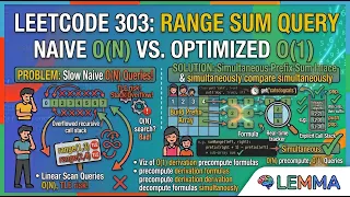 LeetCode 303 Range Sum Query - Immutable Master the Prefix Sum Algorithm