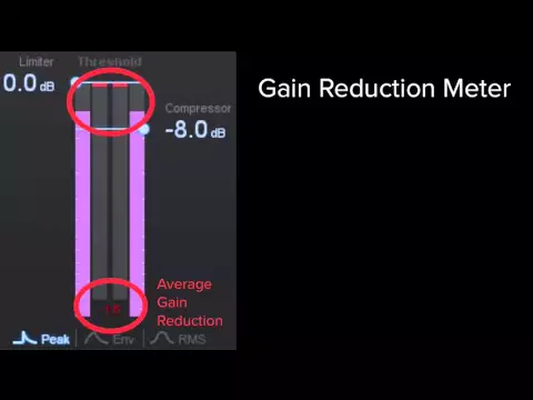 Gain Reduction | iZotope Pro Audio Essentials