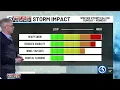WEATHER Winter Storm Calvin set to hit the state on Monday