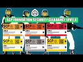 SCP Foundation Security Clearance Levels Decoded Level 0 to O5 Council