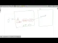 IMS Architecture