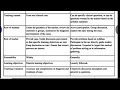 Difference between Problem based learning case based learning in medical education