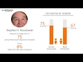 Working at Quest Diagnostics - May 2018