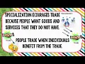 Economics Lesson Specialization and Trade