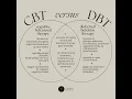 CBT versus DBT - What is the difference between cognitive and dialectical behavior therapy