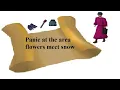 OSRS Clue Panic at the area flowers meet snow Quick