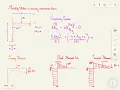 Flexibility method on statically indeterminate frame