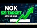 NOK The Secret AI Trade Proxy 50 Upside Predicted