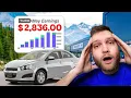 I Bought a 1 000 Car to Rent out on TURO and made -