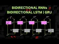Bidirectional RNN Bidirectional LSTM Bidirectional GRU How they work