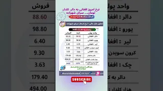 نرخ امروز افغانی دالر یورو کلدار و تومان در سرای شهزاده 