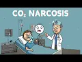 Download Lagu CO2 Overload: What Does Hypercapnia Do to Your Body?