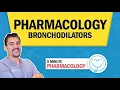 Pharmacology - Bronchodilators