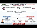 Washington Nationals vs Atlanta Braves Prediction Raymond Report July 31 2026