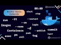 Docker Basic Commands run - it -rm -restart exec commit tag pull push login