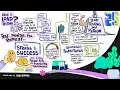 From Stress to Success Load Testing Python Apps Visualizing Performance - Allen Y