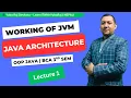 JVM Architecture JVM vs JRE vs JDK History Features of Java OOP Java Lecture in Nepali