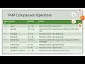 PHP Operators Comparison Operators Full PHP Course part 13 in Hindi