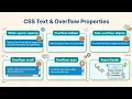 CSS Overflow Property Tutorial in Hindi Hidden Scroll Auto ellipsis