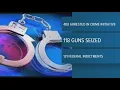 FBI announces nearly 500 arrests in Memphis initiative