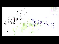 The Spark Foundation Task 02 Iris dataset predict the optimum number of clusters and represent