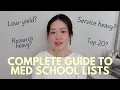 I categorized MEDICAL SCHOOLS so you don t have to low-yield service research OOS-friendliness