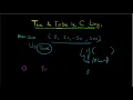 True and False in C Boolean Values in C