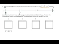 EngageNY Grade 5 Module 3 Lesson 1