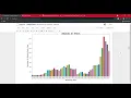 Exploratory Data Analysis on dataset Global Terrorism