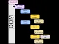 Manipulacao do DOM HTML com JavaScript