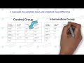 Mean Difference Weighted Mean Difference and Standardized Mean Difference