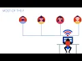 Smartphone - Security Threats And How To Avoid Them