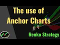 How to use anchor charts for Renko Setups in the Trigger Charts