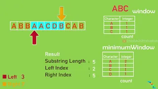 Minimum Window Substring - Two pointers Coding Interview