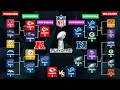 2025 NFL Playoff Bracket Predictions of Week 15 Current Picture Who is in and out
