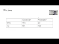 Lecture 09 Iterables 2 For Loop Tuple Dictionary CS101 2024
