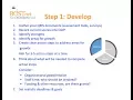 Introduction to Continuous Quality Improvement