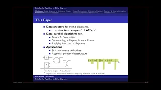 Paul Wilson - Data Parallel Algorithms for String Diagrams