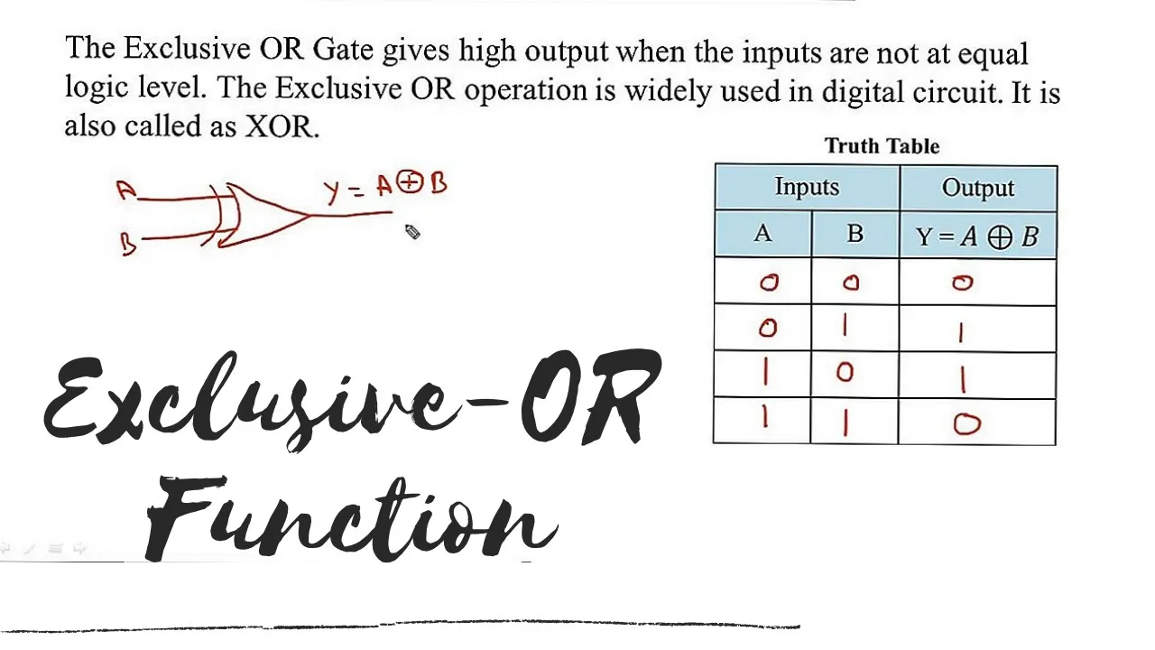 Exclusive-OR Function - Digital Logic Design