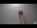 Dijkstra s Complexity