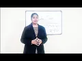 Introduction to Circular Queue - Lecture 1