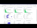 PCA and MDS Visualization Demonstration