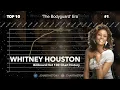 Download Lagu Whitney Houston | Billboard Hot 100 Chart History (1984-2019)