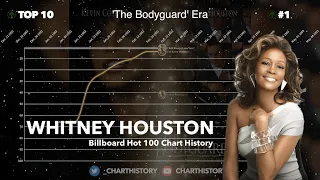 Whitney Houston Billboard Hot 100 Chart History 1984-2019