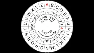 Caesar Cipher With Python 3 8