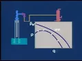Well Production System VLP and IPR
