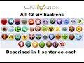 43 Civilizations described in 1 sentence in Sid Meiers Civilization 5