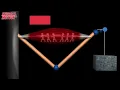 Type of muscle contraction